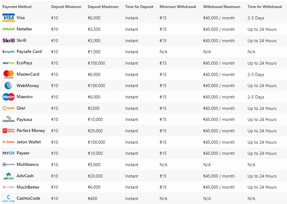 Méthodes de Paiement Méthodes de Paiement